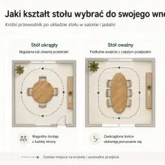 Rysunek przedstawia cztery układy stołów: prostokątny, okrągły, owalny i kwadratowy, z zaznaczonymi przestrzeniami do poruszania się.