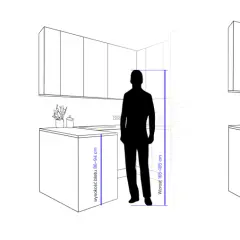 Ilustracja pokazuje trzy scenariusze dopasowania wysokości blatu w kuchni do wzrostu osób: 82-86 cm dla niskich, 86-94 cm dla średnich i 95-100 cm dla wysokich.