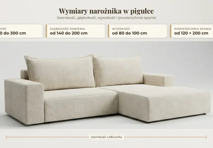 Jak czytać wymiary narożnika: szerokość 200-300 cm, głębokość 140-200 cm, wysokość 80-100 cm, powierzchnia spania 120x200 cm.