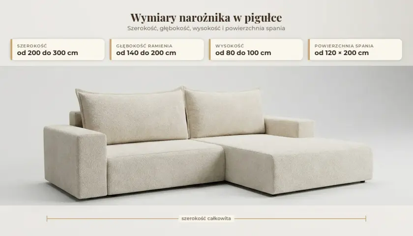 Jak czytać wymiary narożnika: szerokość 200-300 cm, głębokość 140-200 cm, wysokość 80-100 cm, powierzchnia spania 120x200 cm.