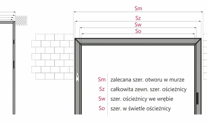 Jak zmierzyć drzwi i otwór drzwiowy przed zakupem?