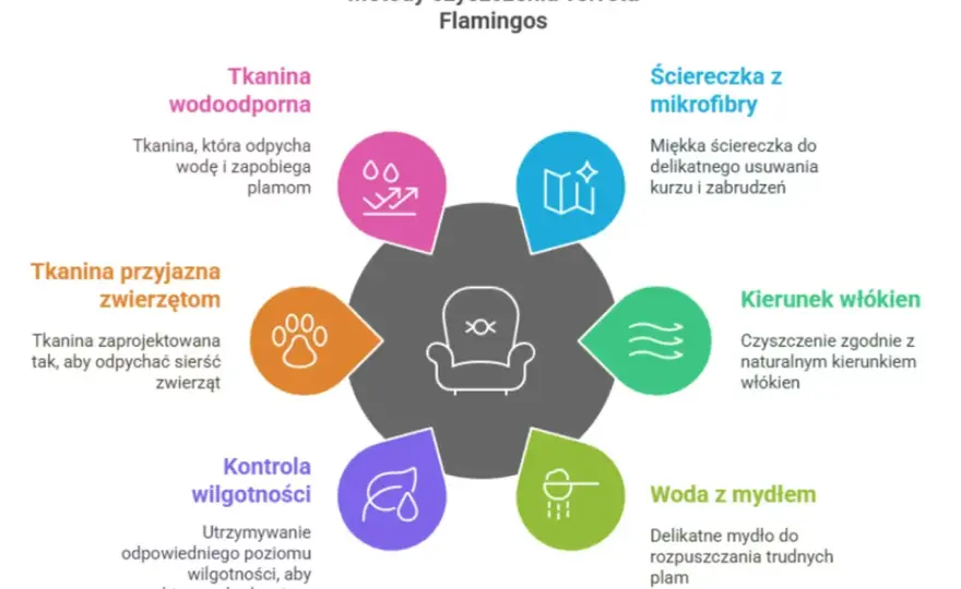Jak wyczyścić fotel domowym sposobem bez zacieków?